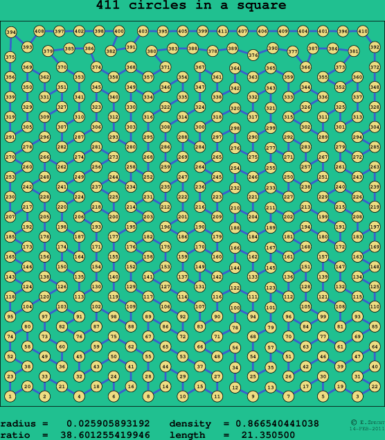 411 circles in a square
