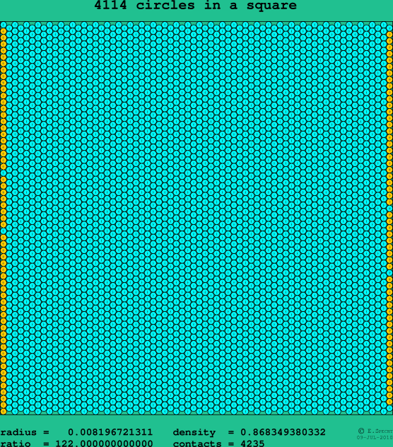 4114 circles in a square