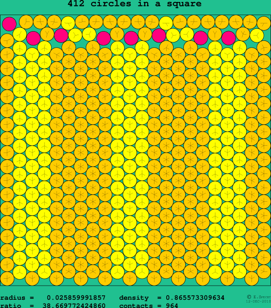 412 circles in a square
