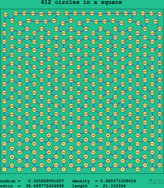 412 circles in a square