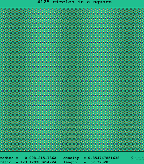 4125 circles in a square