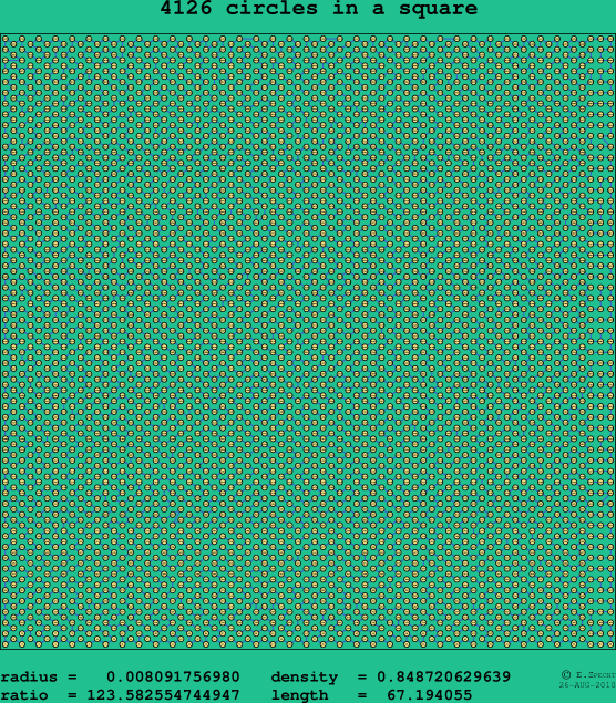 4126 circles in a square