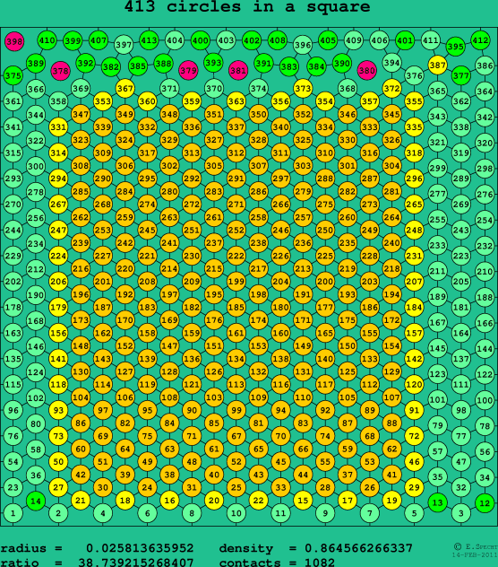 413 circles in a square