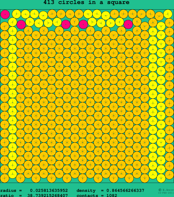 413 circles in a square