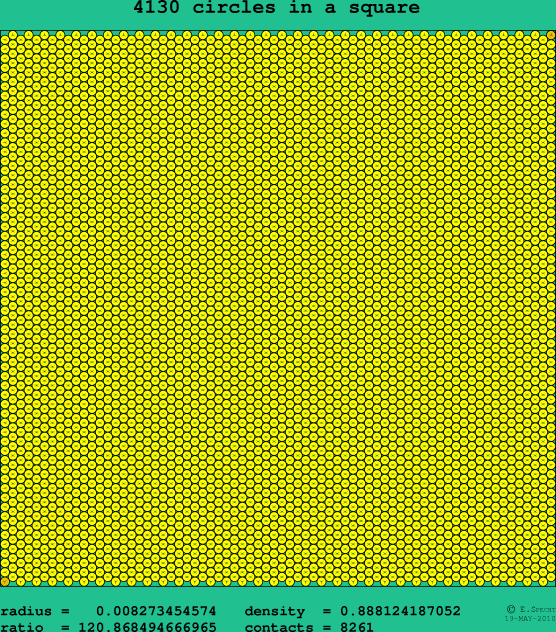 4130 circles in a square