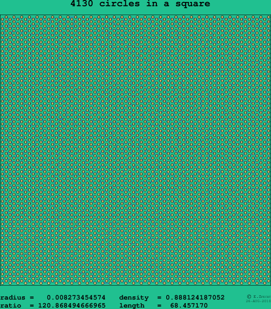 4130 circles in a square