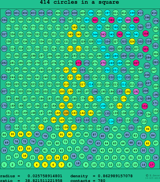 414 circles in a square