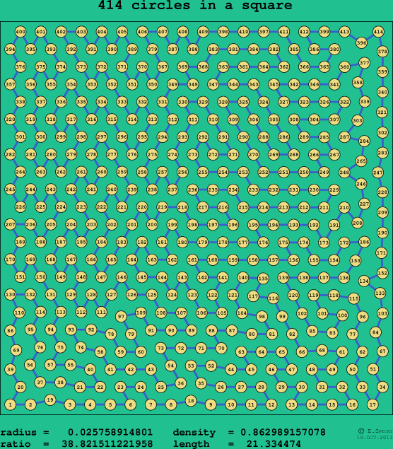 414 circles in a square