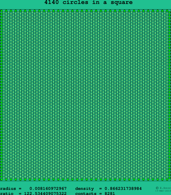 4140 circles in a square