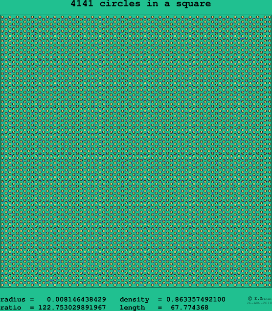 4141 circles in a square