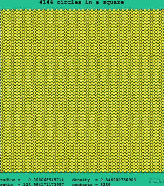 4144 circles in a square