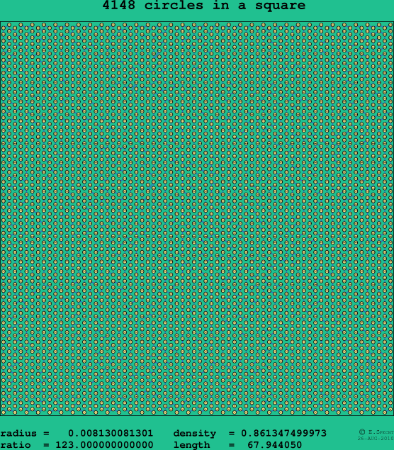 4148 circles in a square