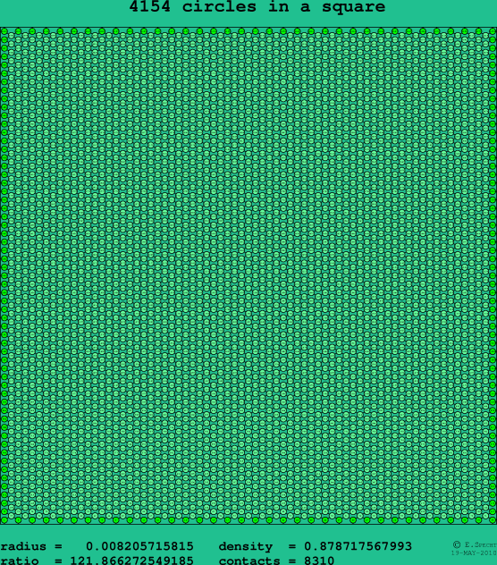 4154 circles in a square
