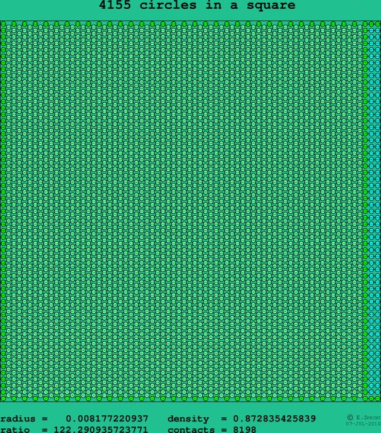 4155 circles in a square