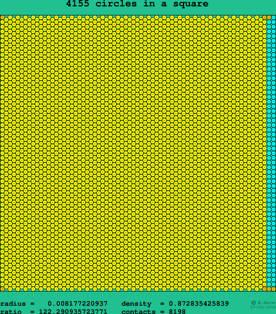 4155 circles in a square