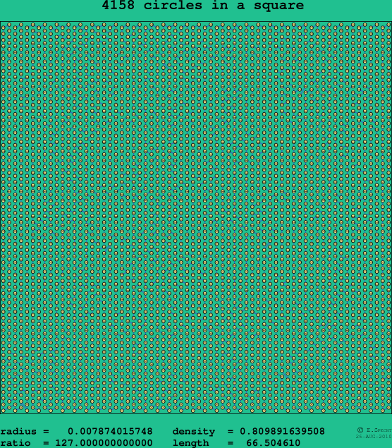 4158 circles in a square