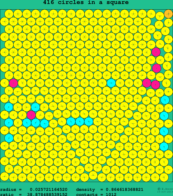 416 circles in a square