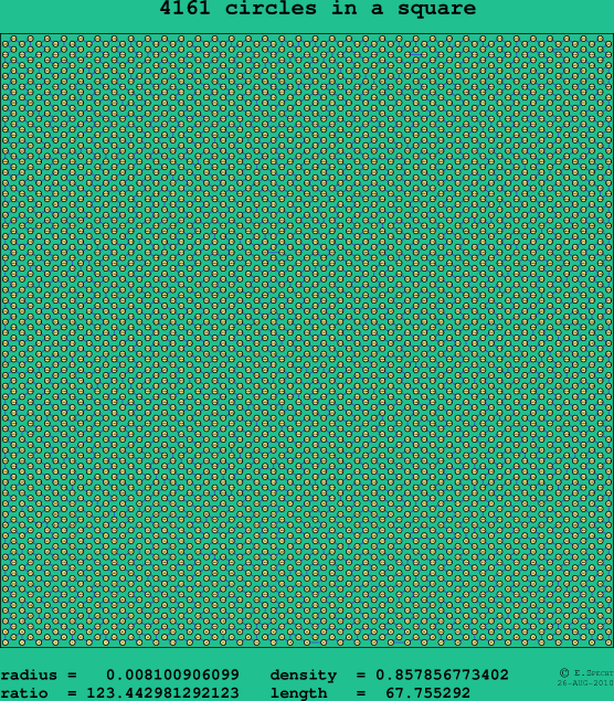 4161 circles in a square