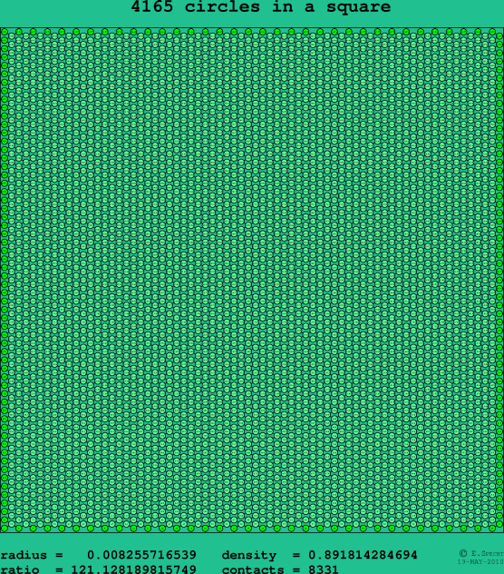 4165 circles in a square