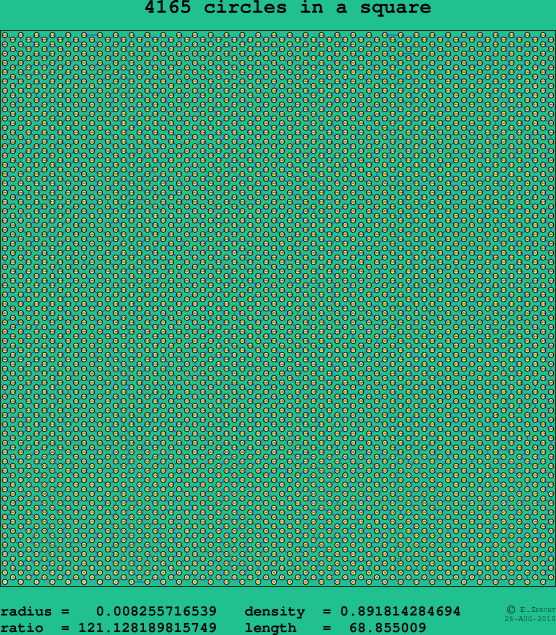 4165 circles in a square