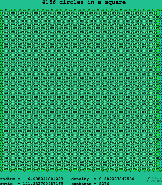 4166 circles in a square