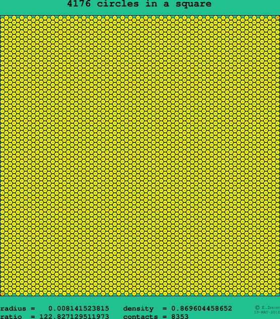 4176 circles in a square
