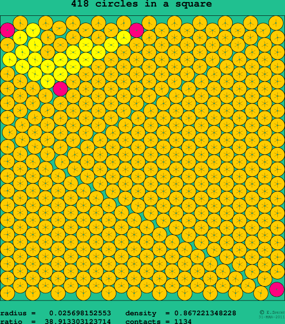 418 circles in a square