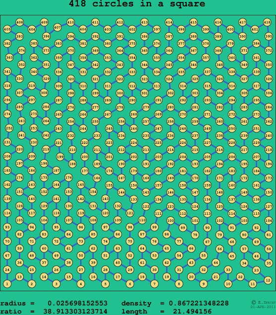 418 circles in a square