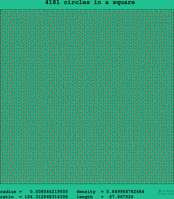 4181 circles in a square