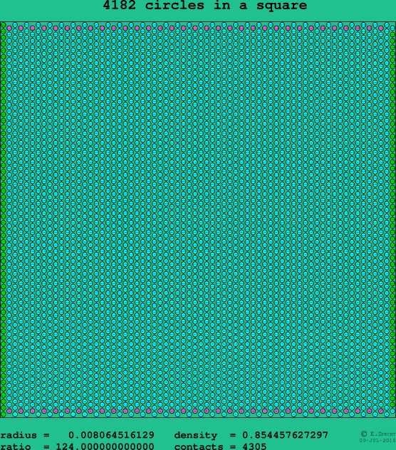 4182 circles in a square