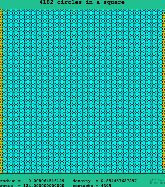4182 circles in a square