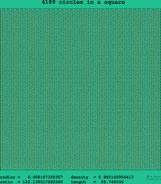 4189 circles in a square