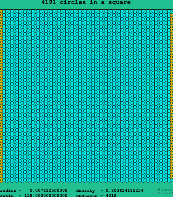 4191 circles in a square