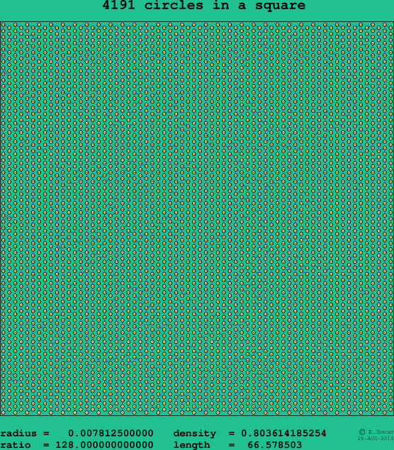 4191 circles in a square