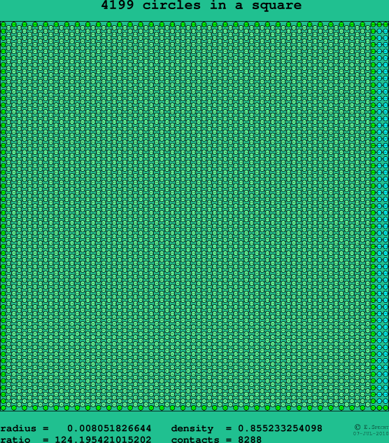 4199 circles in a square