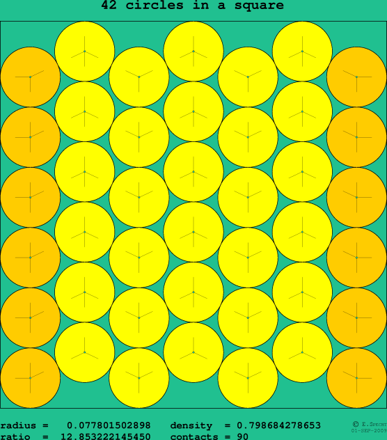 42 circles in a square