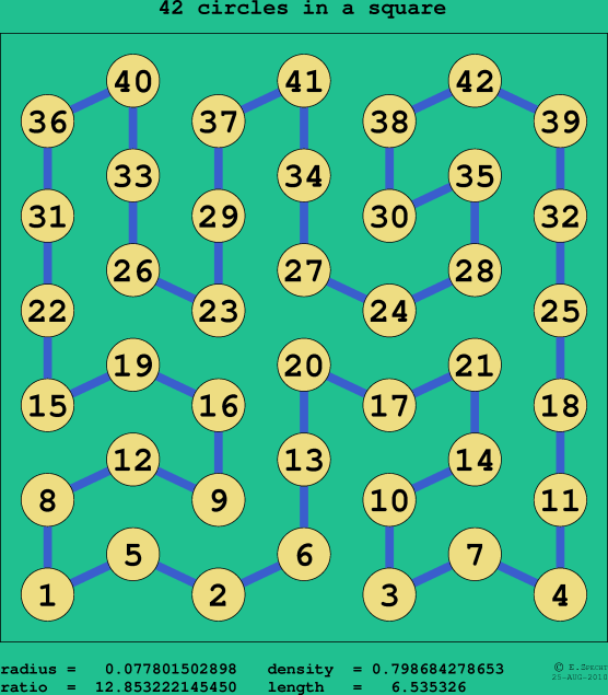 42 circles in a square