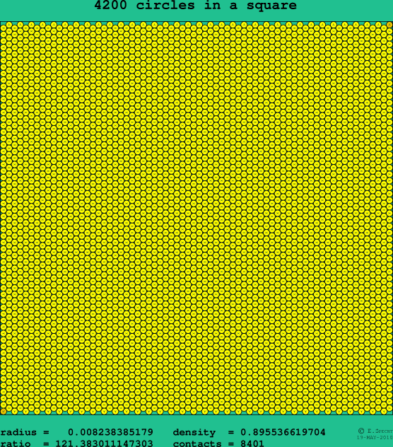 4200 circles in a square