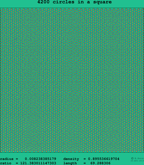 4200 circles in a square
