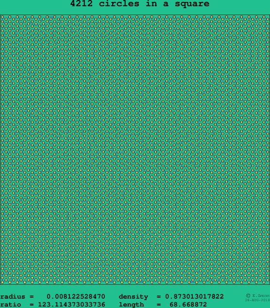 4212 circles in a square