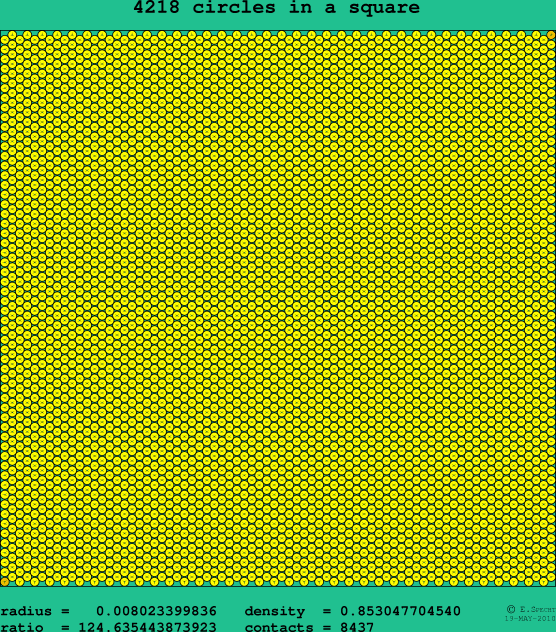 4218 circles in a square