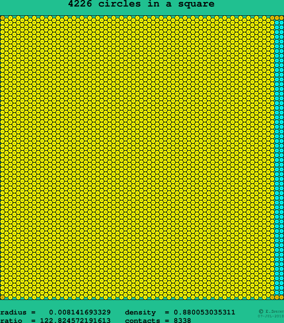 4226 circles in a square