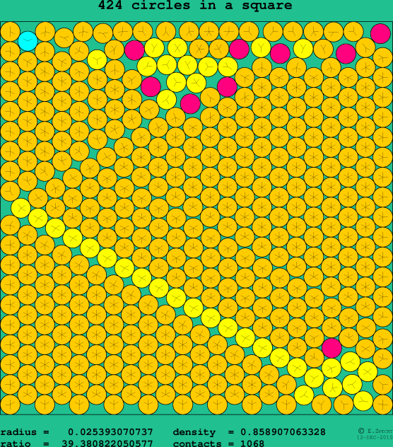 424 circles in a square
