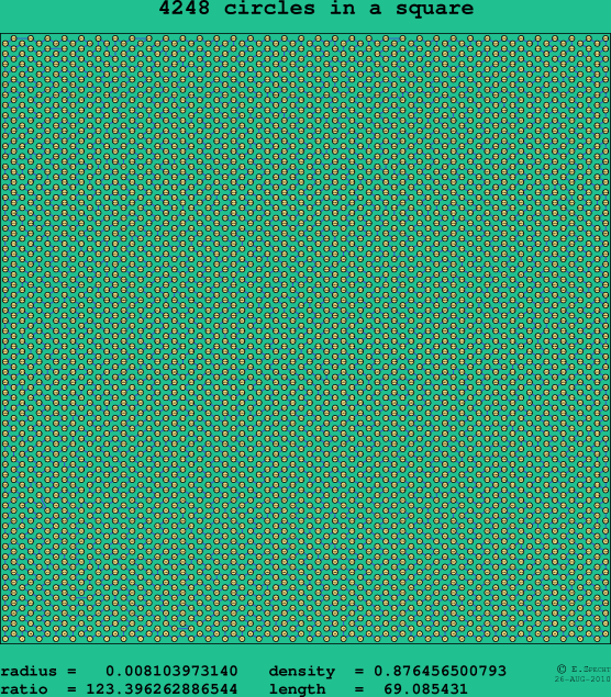 4248 circles in a square