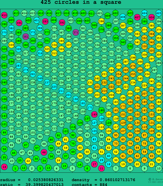 425 circles in a square