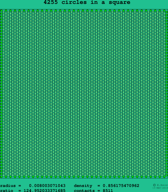 4255 circles in a square