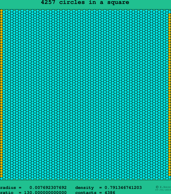 4257 circles in a square