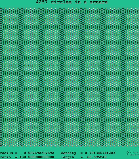 4257 circles in a square