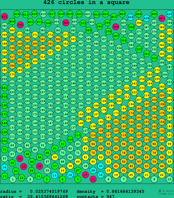 426 circles in a square