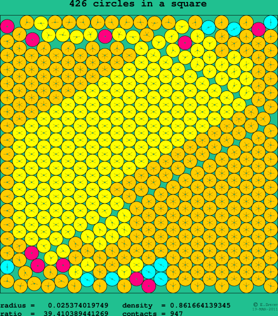 426 circles in a square